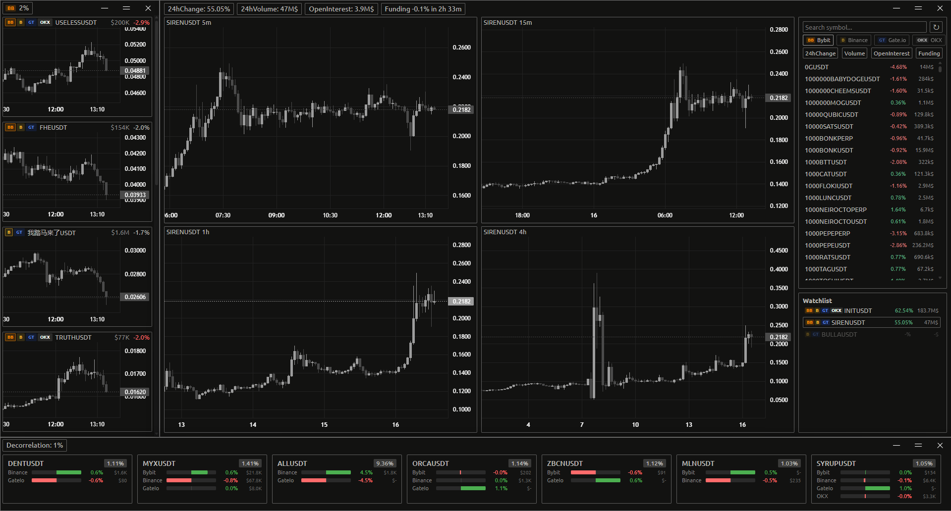 Full Warden workspace